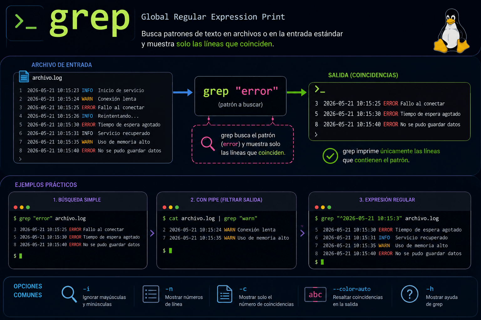 Guía completa de grep en Linux: sintaxis, opciones y ejemplos prácticos